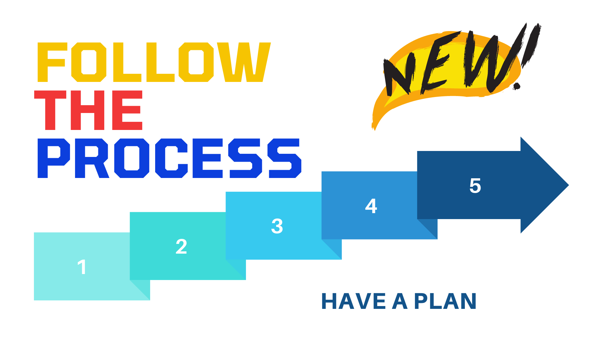 Follow The Process - GregMat Course - GregMat